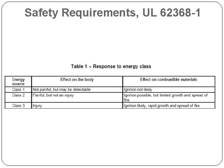 Safety Requirements, UL 62368 -1 