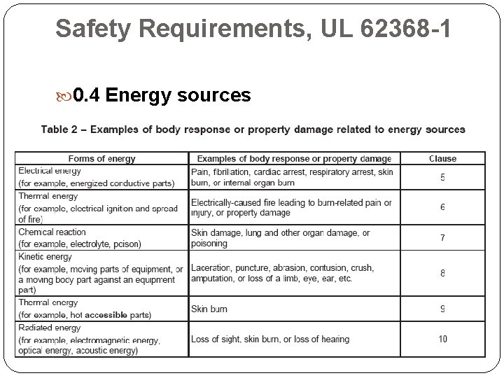 Safety Requirements, UL 62368 -1 0. 4 Energy sources 