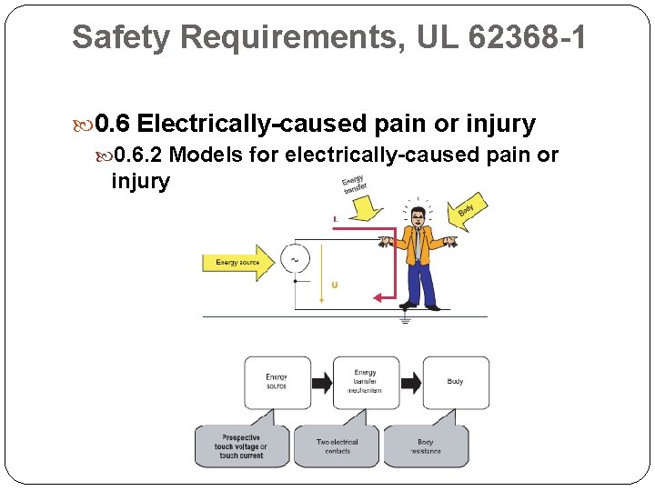 Safety Requirements, UL 62368 -1 0. 6 Electrically-caused pain or injury 0. 6. 2