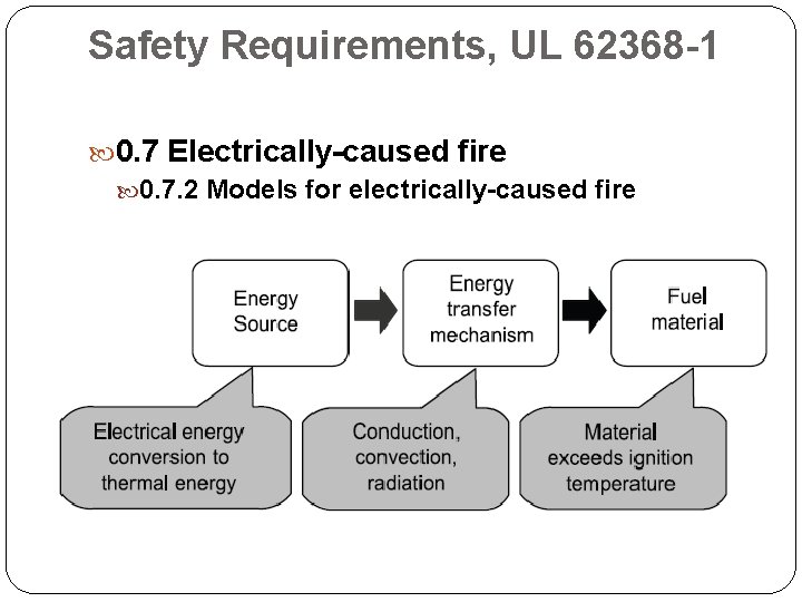 Safety Requirements, UL 62368 -1 0. 7 Electrically-caused fire 0. 7. 2 Models for