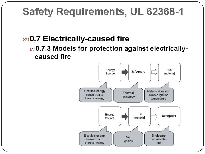 Safety Requirements, UL 62368 -1 0. 7 Electrically-caused fire 0. 7. 3 Models for