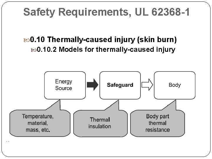 Safety Requirements, UL 62368 -1 0. 10 Thermally-caused injury (skin burn) 0. 10. 2