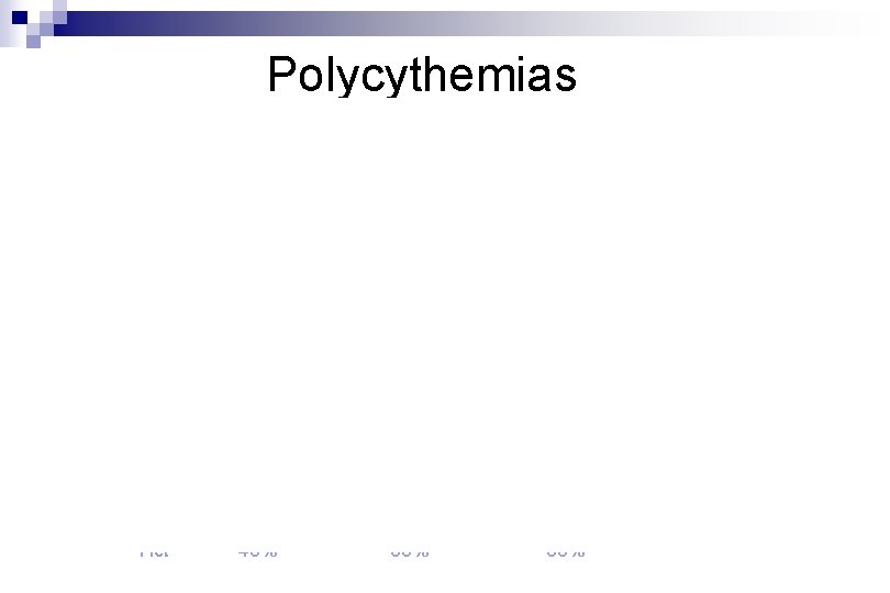 Polycythemias Hct 43% 53% 