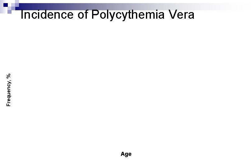 Frequency, % Incidence of Polycythemia Vera Age 