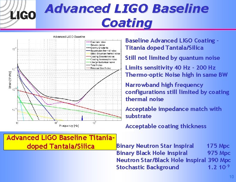 Advanced LIGO Baseline Coating Baseline Advanced LIGO Coating – Titania doped Tantala/Silica Still not