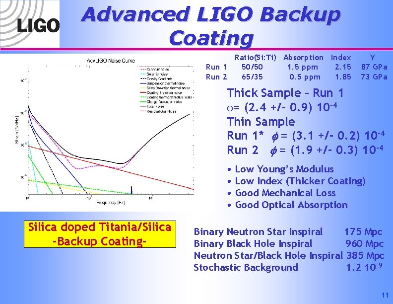 Advanced LIGO Backup Coating Ratio(Si: Ti) Absorption Index Run 1 50/50 1. 5 ppm