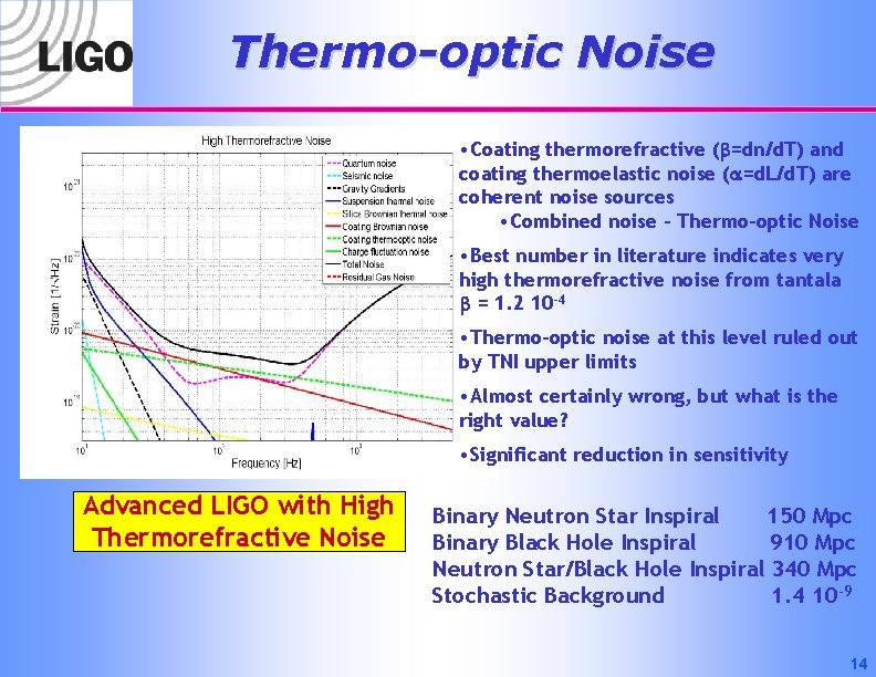 Thermo-optic Noise • Coating thermorefractive (b=dn/d. T) and coating thermoelastic noise (a=d. L/d. T)