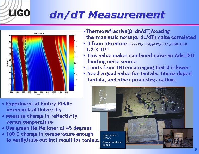 dn/d. T Measurement • Thermorefractive(b=dn/d. T)/coating thermoelastic noise(a=d. L/d. T) noise correlated • b