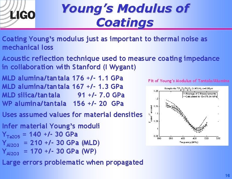 Young’s Modulus of Coatings Coating Young’s modulus just as important to thermal noise as