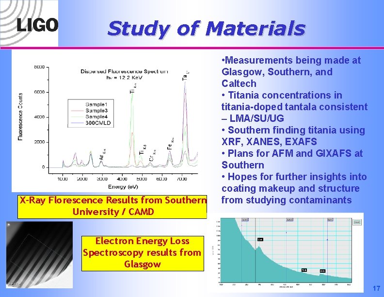 Study of Materials X-Ray Florescence Results from Southern University / CAMD • Measurements being