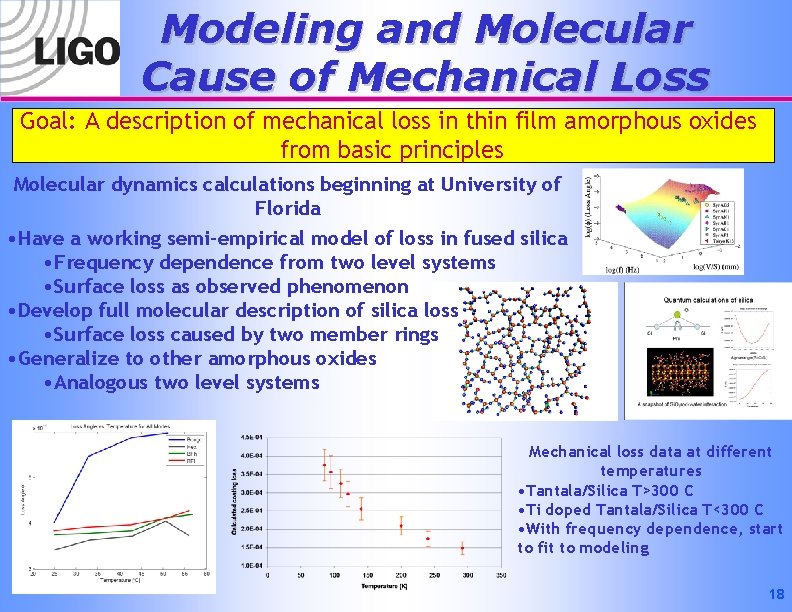 Modeling and Molecular Cause of Mechanical Loss Goal: A description of mechanical loss in