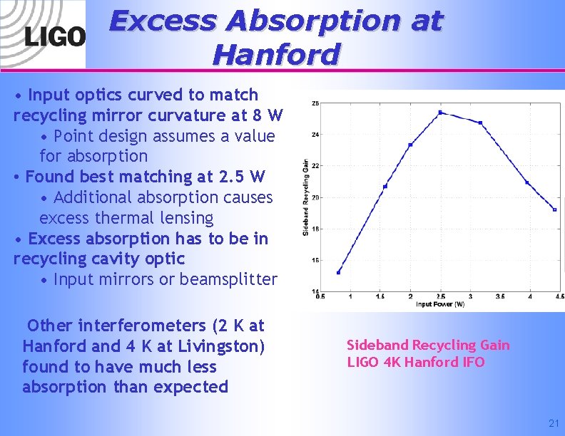 Excess Absorption at Hanford • Input optics curved to match recycling mirror curvature at