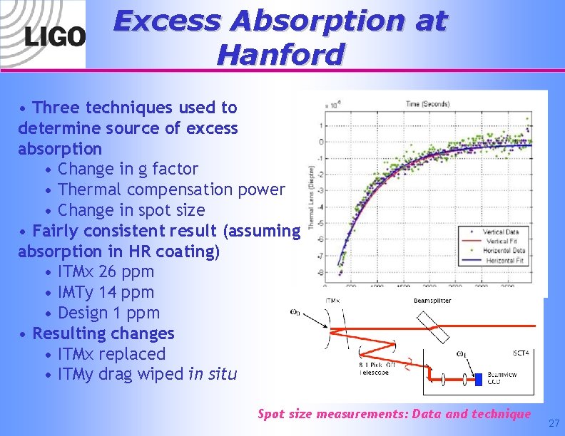 Excess Absorption at Hanford • Three techniques used to determine source of excess absorption