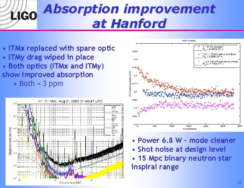 Absorption improvement at Hanford • ITMx replaced with spare optic • ITMy drag wiped
