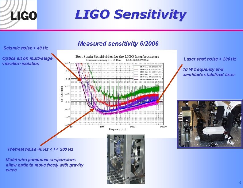 LIGO Sensitivity Seismic noise < 40 Hz Measured sensitivity 6/2006 Optics sit on multi-stage
