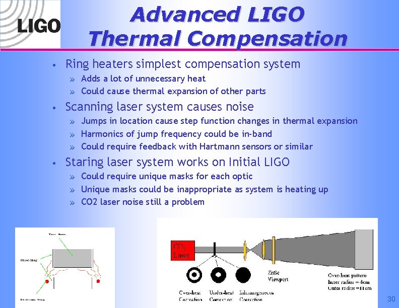 Advanced LIGO Thermal Compensation • Ring heaters simplest compensation system » Adds a lot