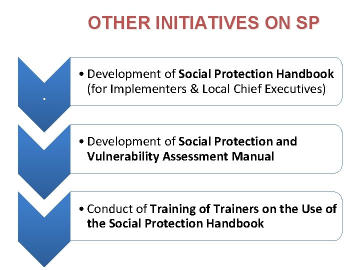 OTHER INITIATIVES ON SP . • Development of Social Protection Handbook (for Implementers &