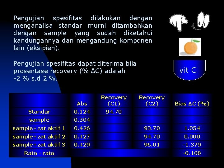 Pengujian spesifitas dilakukan dengan menganalisa standar murni ditambahkan dengan sample yang sudah diketahui kandungannya