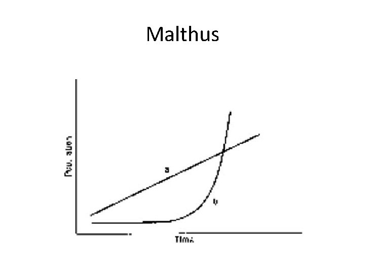 Malthus 