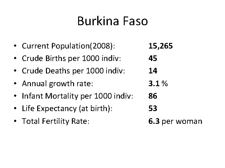 Burkina Faso • • Current Population(2008): Crude Births per 1000 indiv: Crude Deaths per