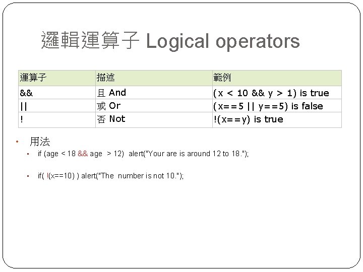 邏輯運算子 Logical operators 運算子 描述 範例 && || ! 且 And 或 Or 否