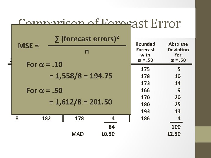 Comparison of Forecast Error MSE = Actual Quarter 1 2 3 4 5 6 Comparison of Forecast Error MSE = Actual Quarter 1 2 3 4 5 6