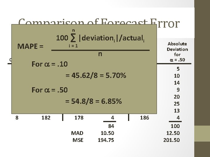 Comparison of Forecast Error n MAPE Actual = Quarter 1 2 3 4 5 Comparison of Forecast Error n MAPE Actual = Quarter 1 2 3 4 5