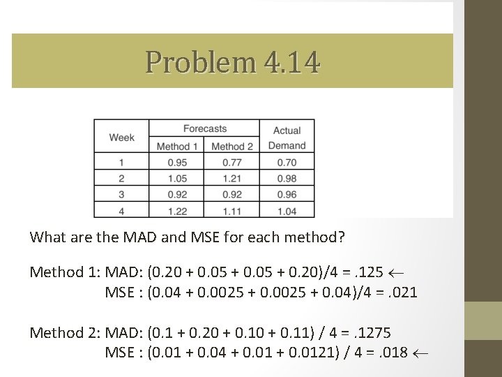 Problem 4. 14 What are the MAD and MSE for each method? Method 1: Problem 4. 14 What are the MAD and MSE for each method? Method 1: