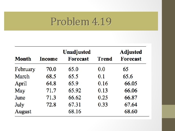 Problem 4. 19 Problem 4. 19