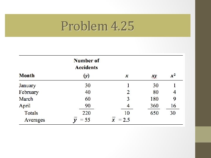 Problem 4. 25 Problem 4. 25