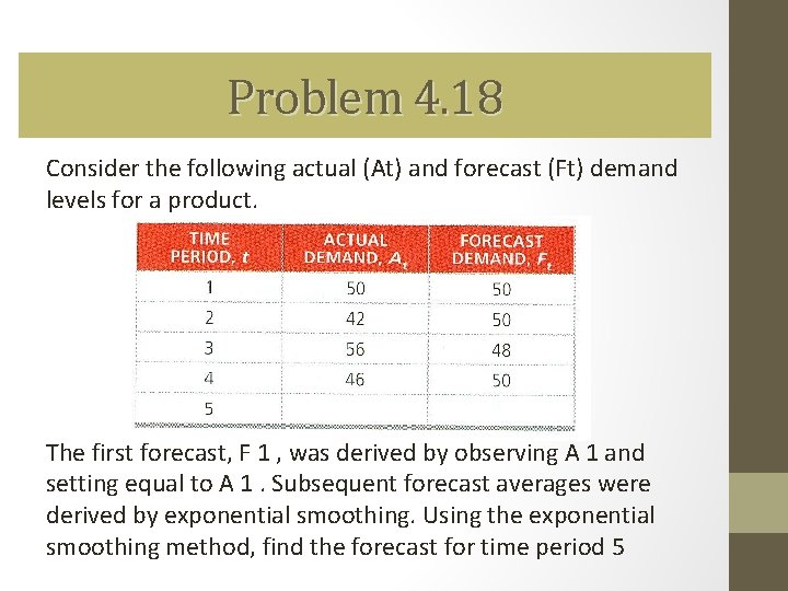 Problem 4. 18 Consider the following actual (At) and forecast (Ft) demand levels for Problem 4. 18 Consider the following actual (At) and forecast (Ft) demand levels for