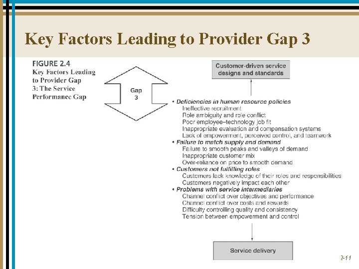 Key Factors Leading to Provider Gap 3 2 -11 
