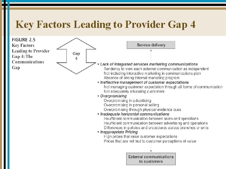 Key Factors Leading to Provider Gap 4 2 -13 