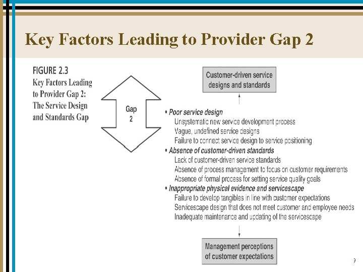 Key Factors Leading to Provider Gap 2 2 -9 