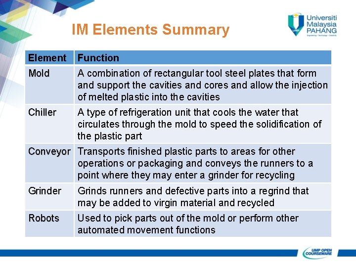 IM Elements Summary Element Function Mold A combination of rectangular tool steel plates that IM Elements Summary Element Function Mold A combination of rectangular tool steel plates that
