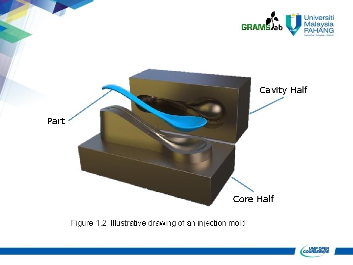 Cavity Half Part Core Half Figure 1. 2 Illustrative drawing of an injection mold Cavity Half Part Core Half Figure 1. 2 Illustrative drawing of an injection mold