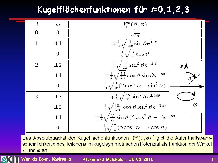 Kugelflächenfunktionen für l=0, 1, 2, 3 Wim de Boer, Karlsruhe Atome und Moleküle, 20.