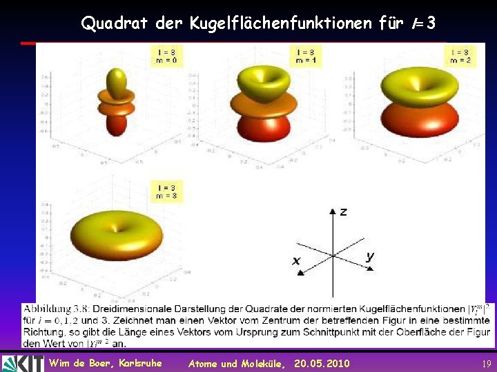 Quadrat der Kugelflächenfunktionen für l=3 Wim de Boer, Karlsruhe Atome und Moleküle, 20. 05.