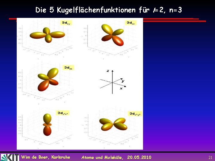 Die 5 Kugelflächenfunktionen für l=2, n=3 Wim de Boer, Karlsruhe Atome und Moleküle, 20.