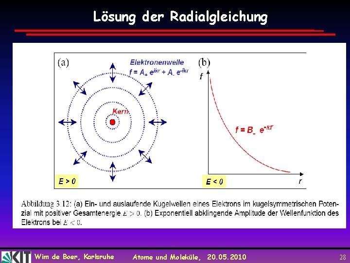 Lösung der Radialgleichung Wim de Boer, Karlsruhe Atome und Moleküle, 20. 05. 2010 28