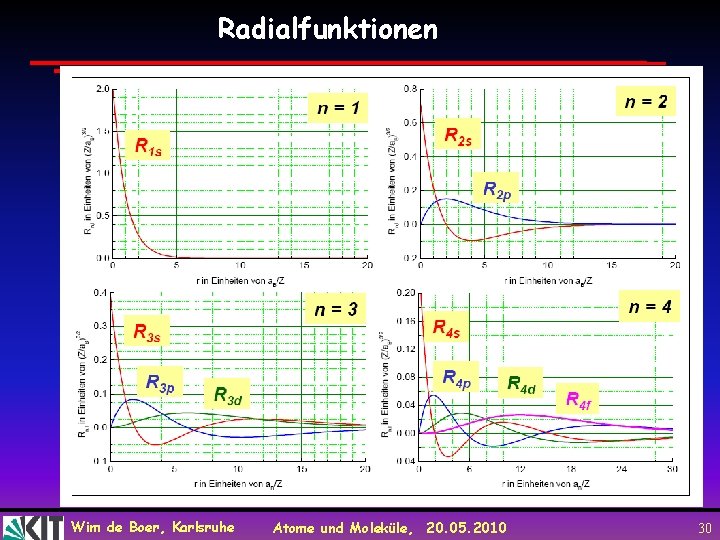 Radialfunktionen Wim de Boer, Karlsruhe Atome und Moleküle, 20. 05. 2010 30 