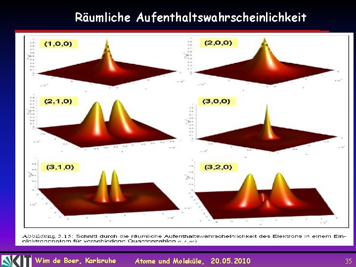 Räumliche Aufenthaltswahrscheinlichkeit Wim de Boer, Karlsruhe Atome und Moleküle, 20. 05. 2010 35 