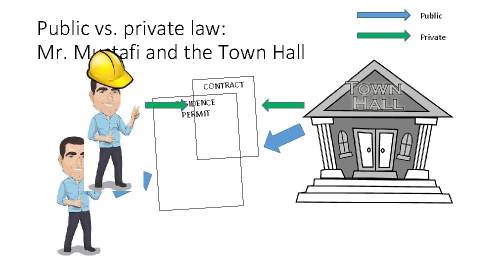 Public vs. private law: Mr. Mustafi and the Town Hall CONTRACT RESIDENCE PERMIT Public
