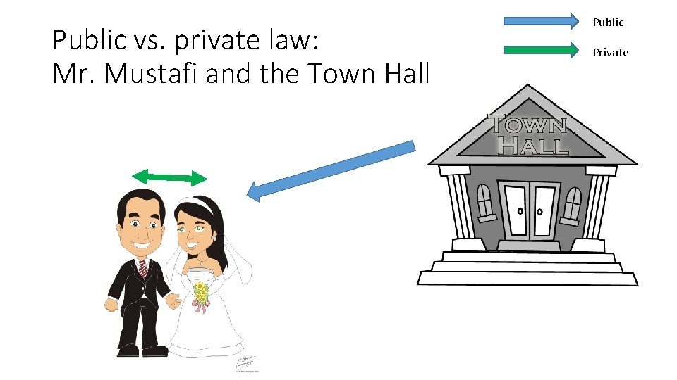 Public vs. private law: Mr. Mustafi and the Town Hall Public Private 