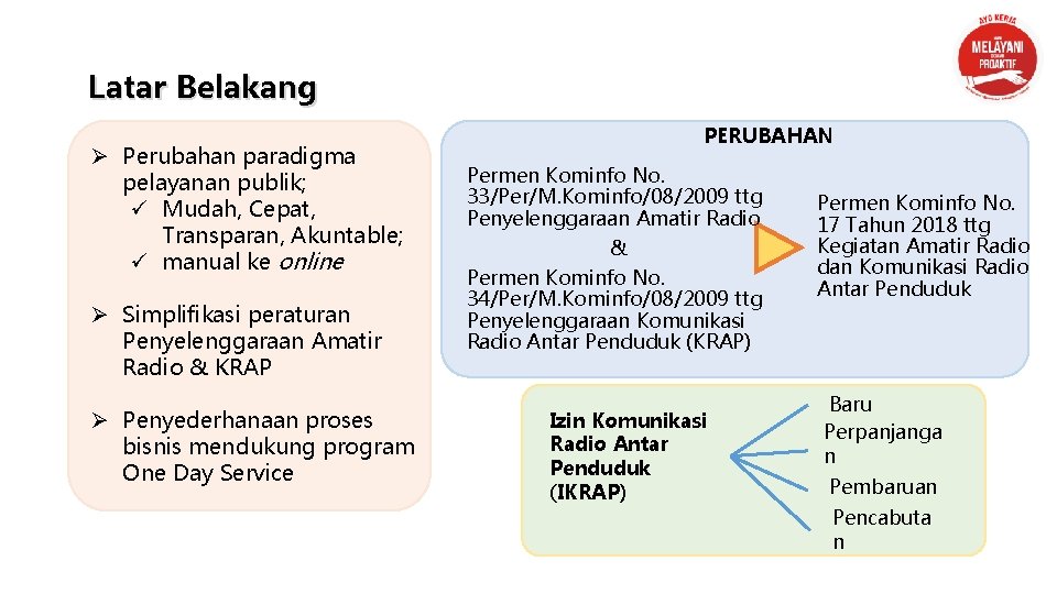 Latar Belakang Ø Perubahan paradigma pelayanan publik; ü Mudah, Cepat, Transparan, Akuntable; ü manual