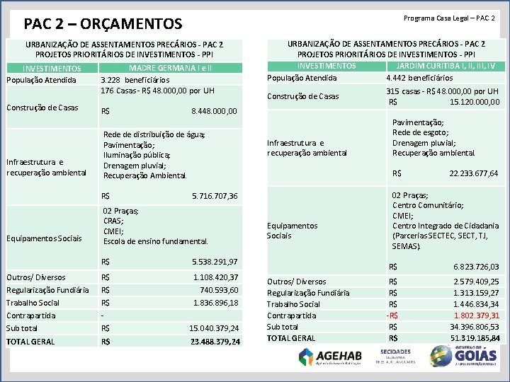 PAC 2 – ORÇAMENTOS Programa Casa Legal – PAC 2 URBANIZAÇÃO DE ASSENTAMENTOS PRECÁRIOS