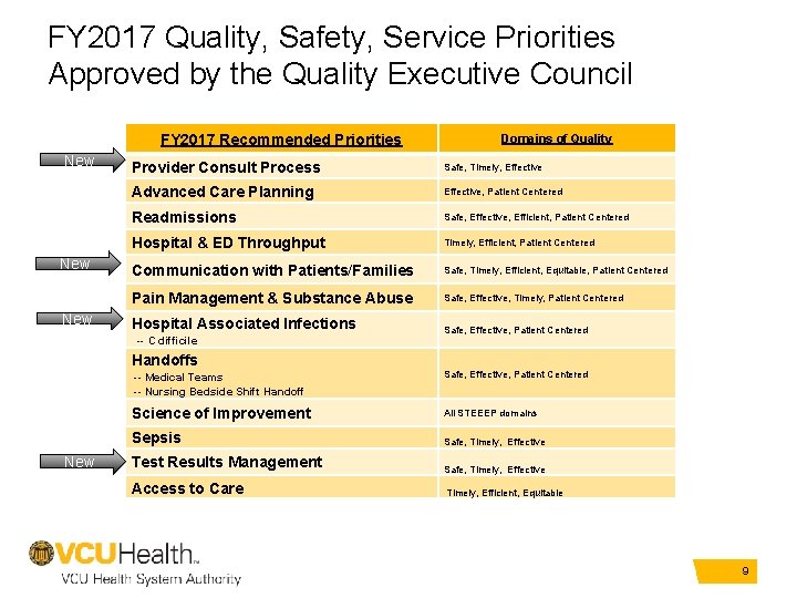 FY 2017 Quality, Safety, Service Priorities Approved by the Quality Executive Council FY 2017