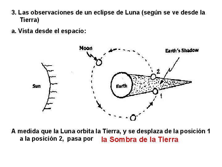 3. Las observaciones de un eclipse de Luna (según se ve desde la Tierra)