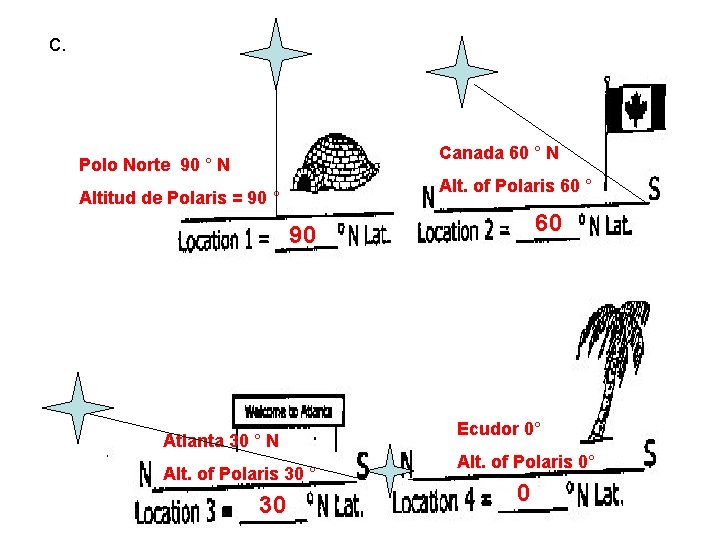 c. Canada 60 ° N Polo Norte 90 ° N Alt. of Polaris 60