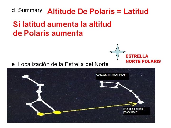 d. Summary: Altitude De Polaris = Latitud Si latitud aumenta la altitud de Polaris